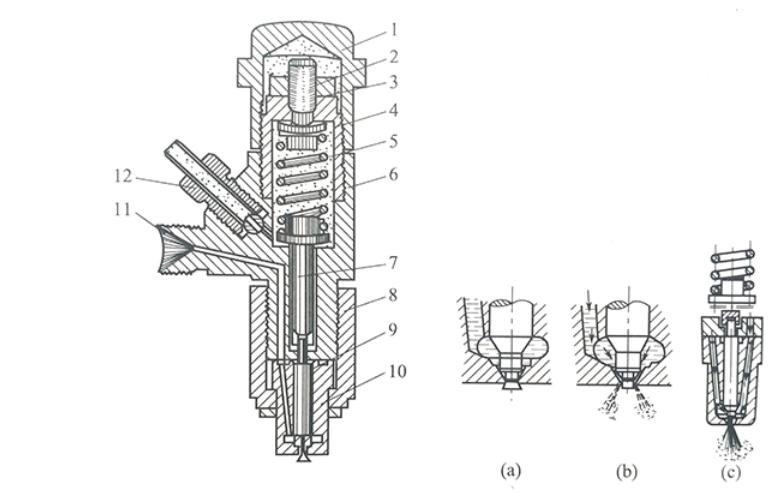 柴油发电机孔式轴针式喷油器特点及工作原理