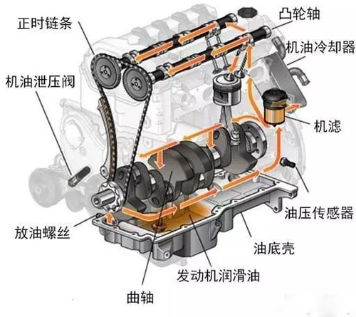 柴油发动机各部件图解图片