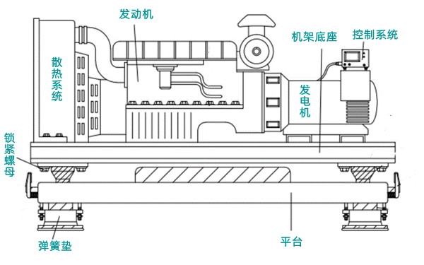 柴油发电机构成