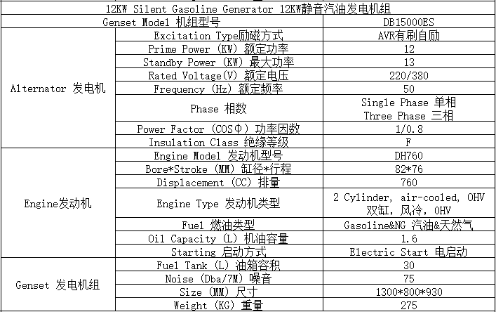 12KW燃气汽油发电机组